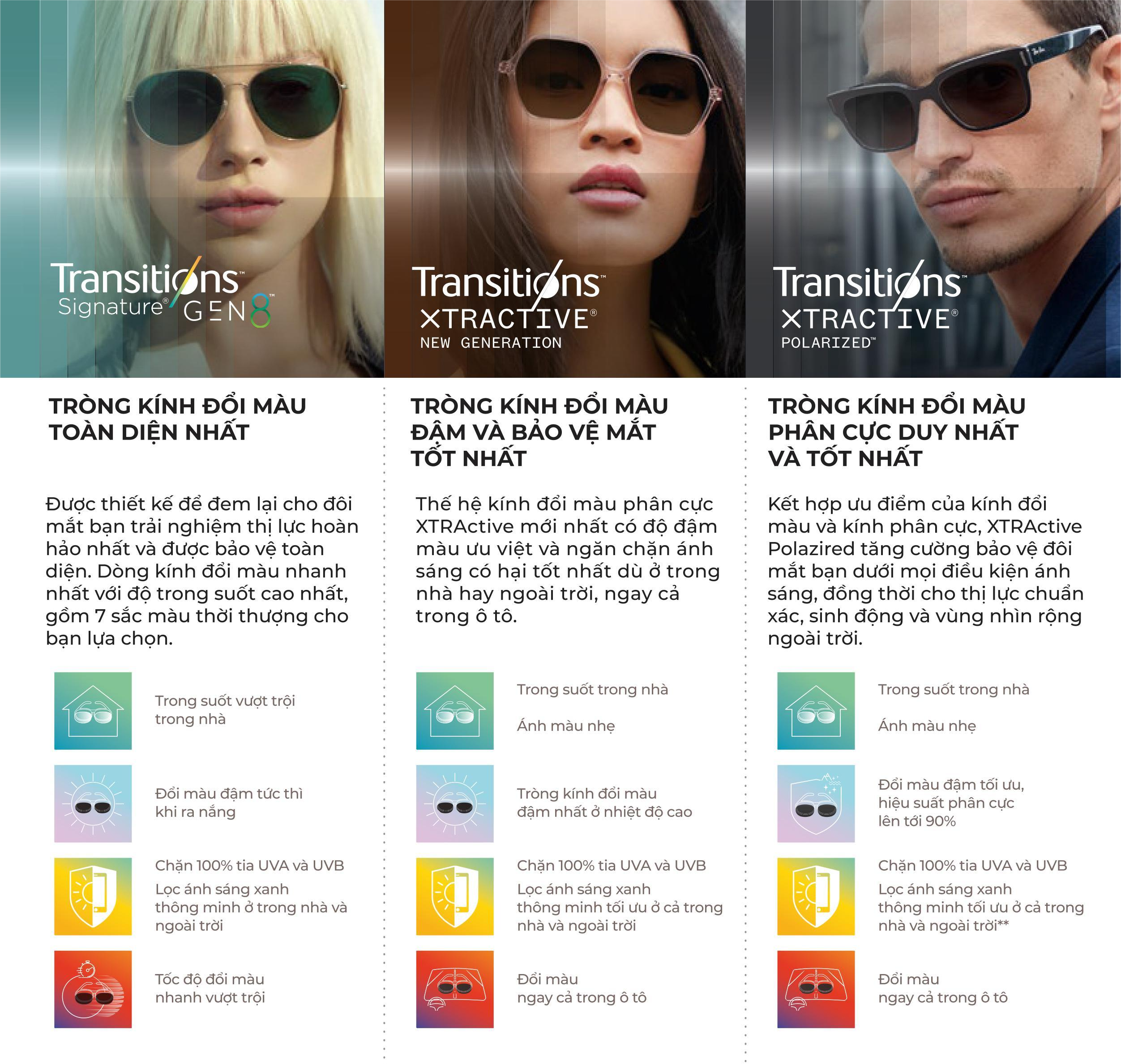 Báo giá lẻ Essilor Transitions 2024
