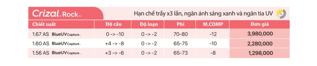 Bảng giá tham khảo đơn tròng sẵn Crizal Rock