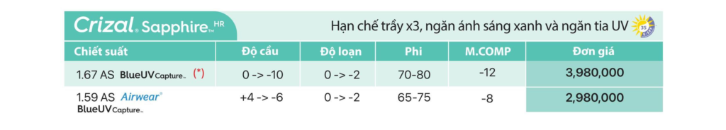 Bảng giá tham khảo đơn tròng sẵn Crizal Sapphire HR