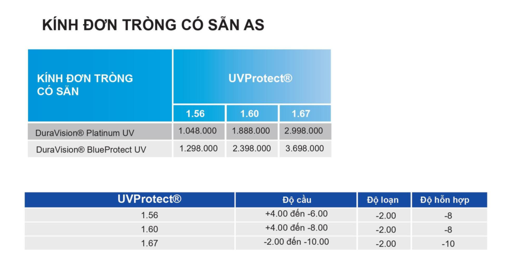 Bảng giá tham khảo ZEISS DuraVision Platinum UV và BlueProtect UV