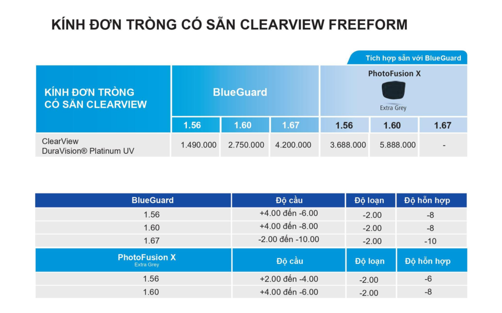 Bảng giá tham khảo ZEISS ClearView DuraVision Platinum UV
