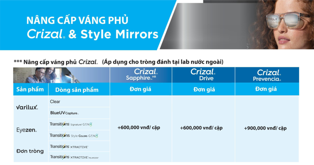 Bảng giá nâng cấp váng phủ Crizal