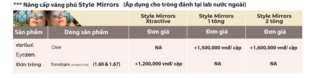 Bảng giá nâng cấp váng phủ Style Mirrors