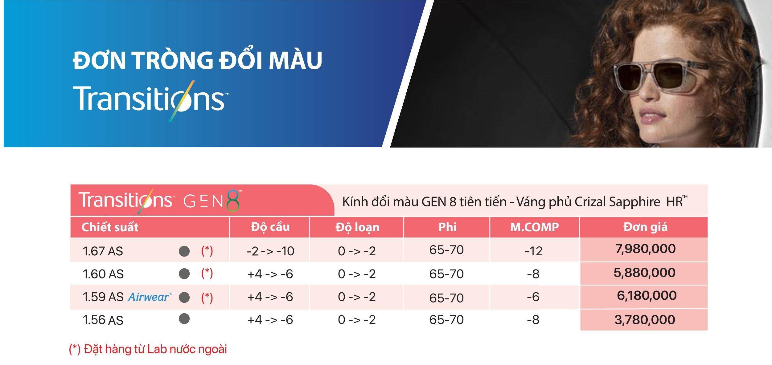 Bảng giá Transitions Signature Gen 8 tham khảo