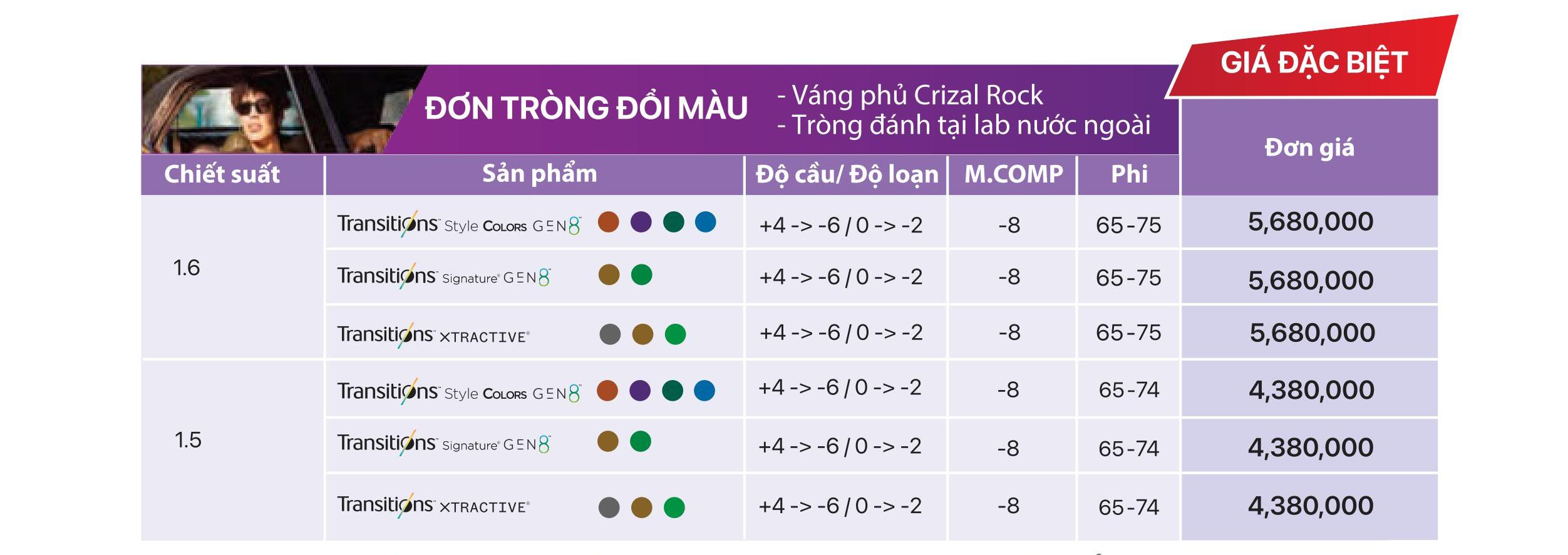 Bảng giá Transitions XTRActive và Style Colors tham khảo