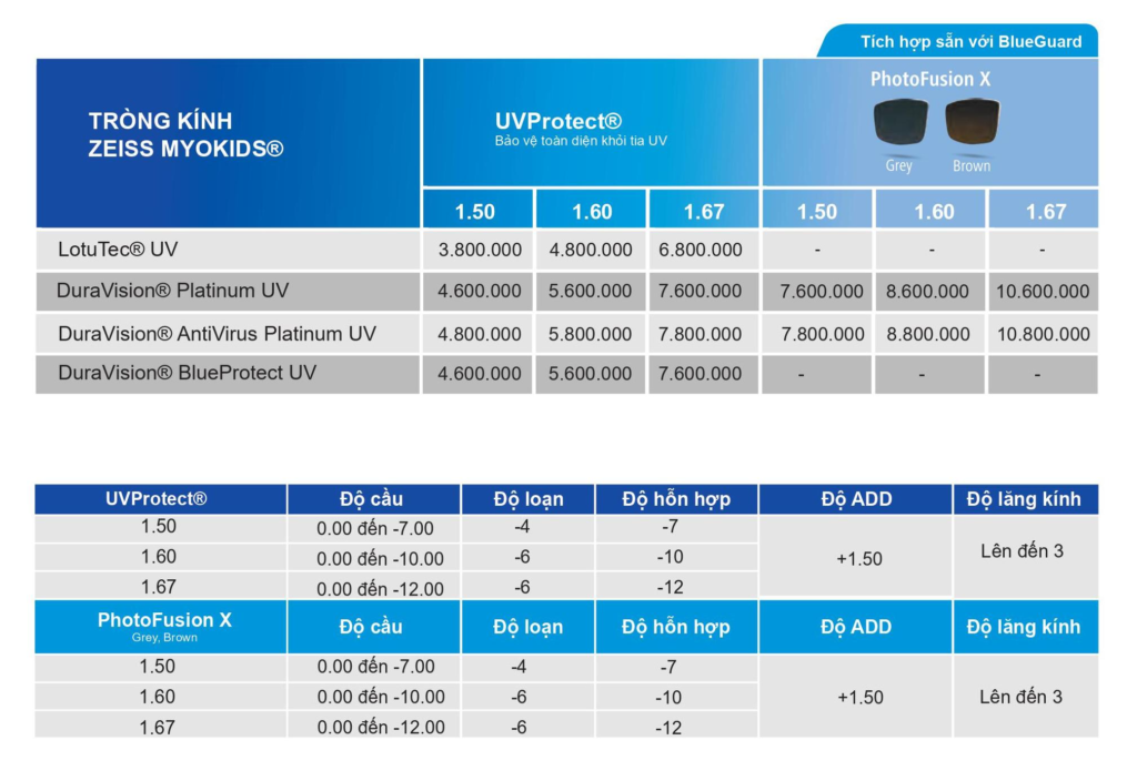 Bảng giá ZEISS MyoKids