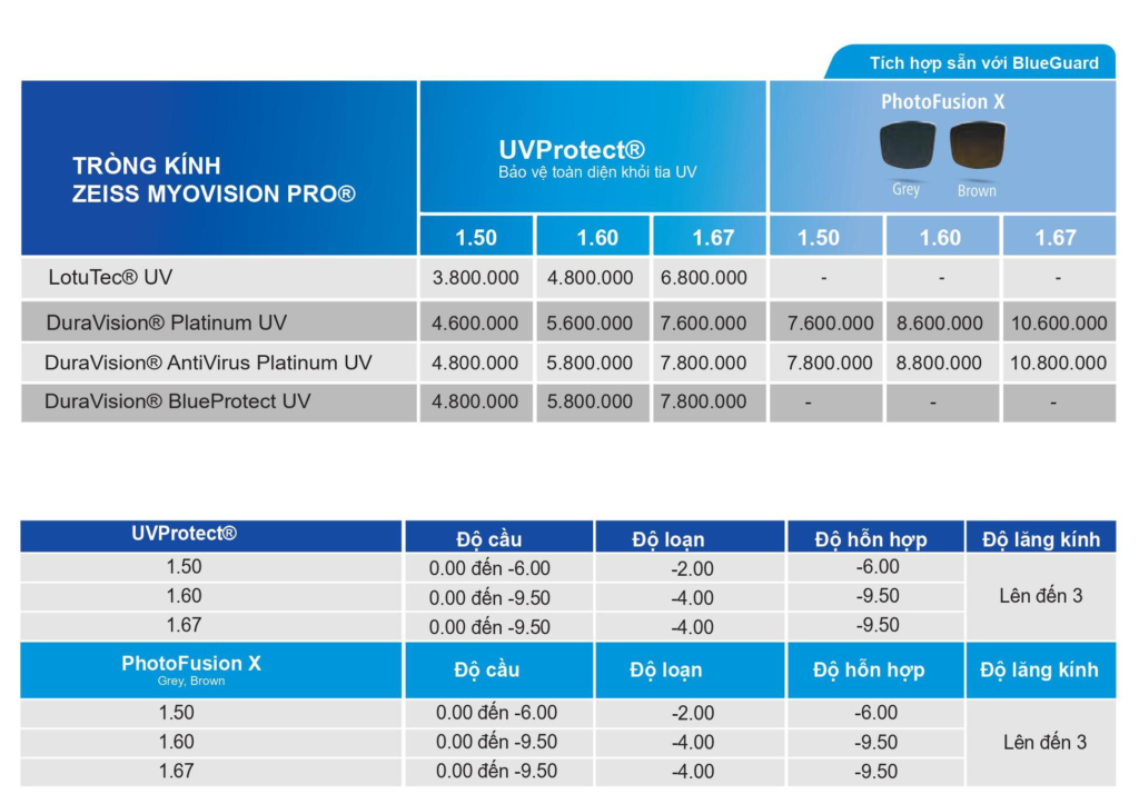 Bảng giá ZEISS MyoVision Pro