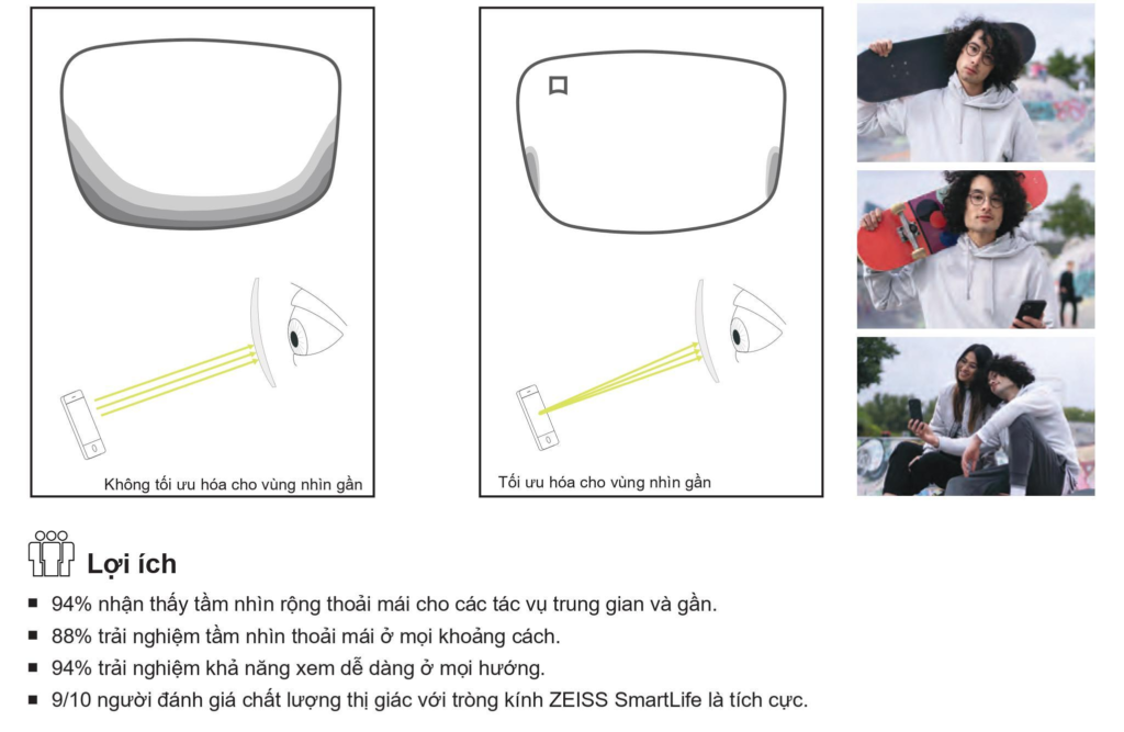 So sánh kính đơn tròng Zeiss SmartLife