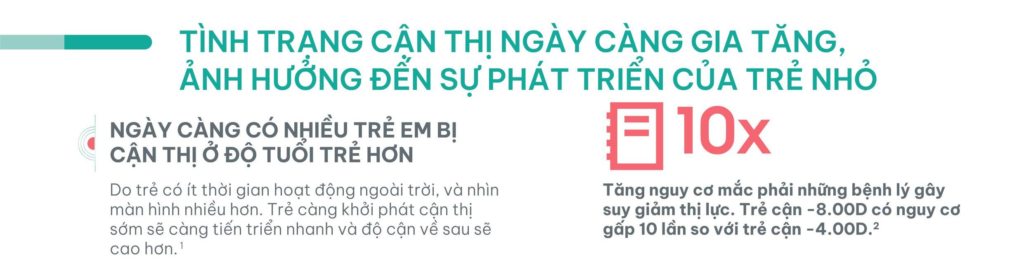 Tình trạng cận thị ngày càng tăng ở trẻ em