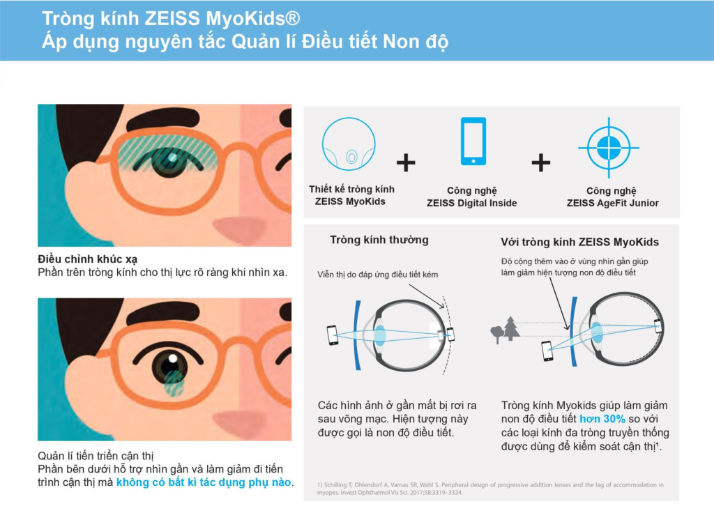 ZEISS MyoKids tròng kính hạn chế tăng độ