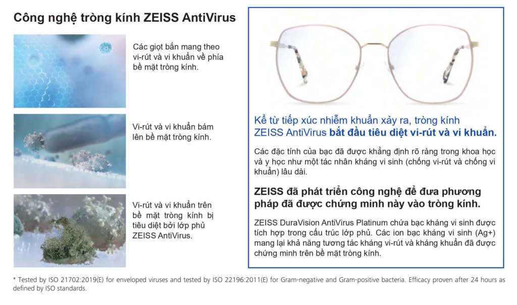 Mô tả công nghệ ZEISS AntiVirus trên tròng kính