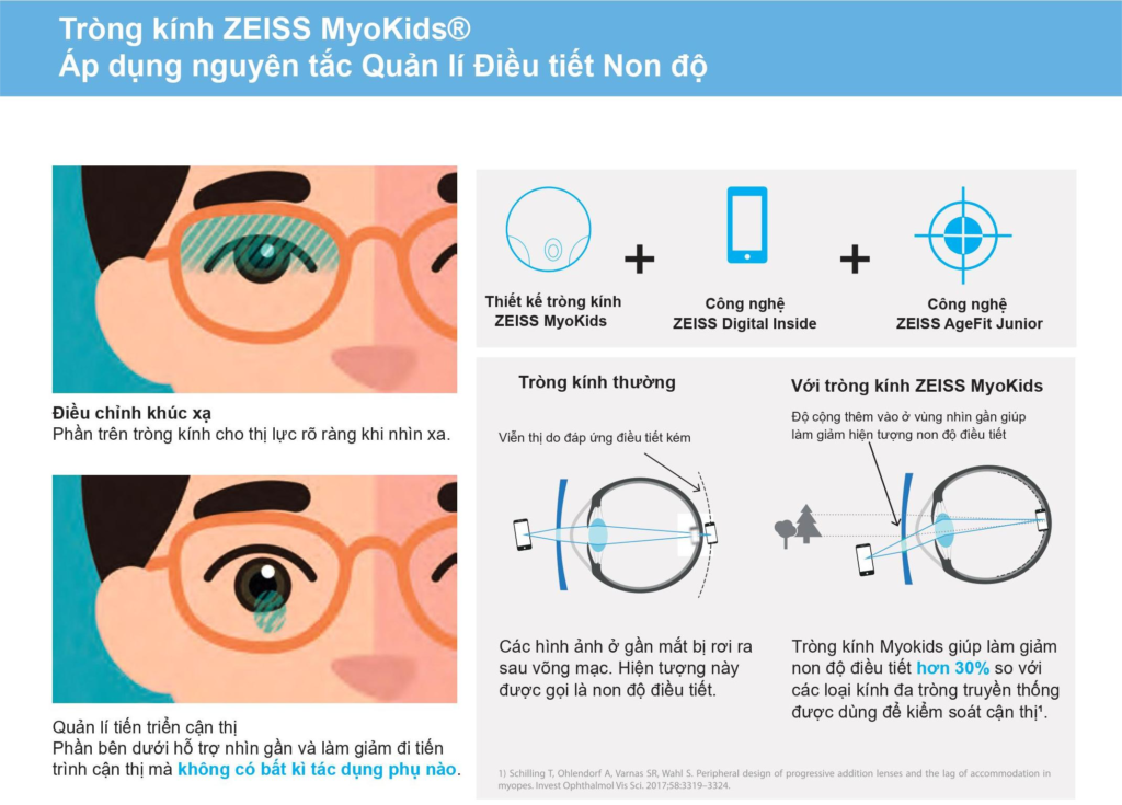 ZEISS MyoKids