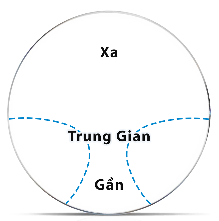Kính đa tròng trong bài viết về sự khác biệt giữa kính đơn tròng và kính đa tròng