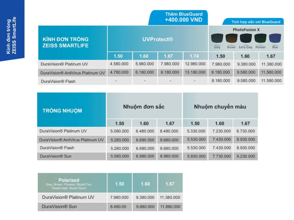 Bảng giá Kính Đơn Tròng ZEISS SmartLife