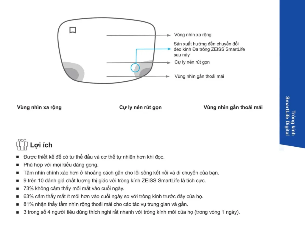 Tròng Kính ZEISS SmartLife Digital tại Bến Tre