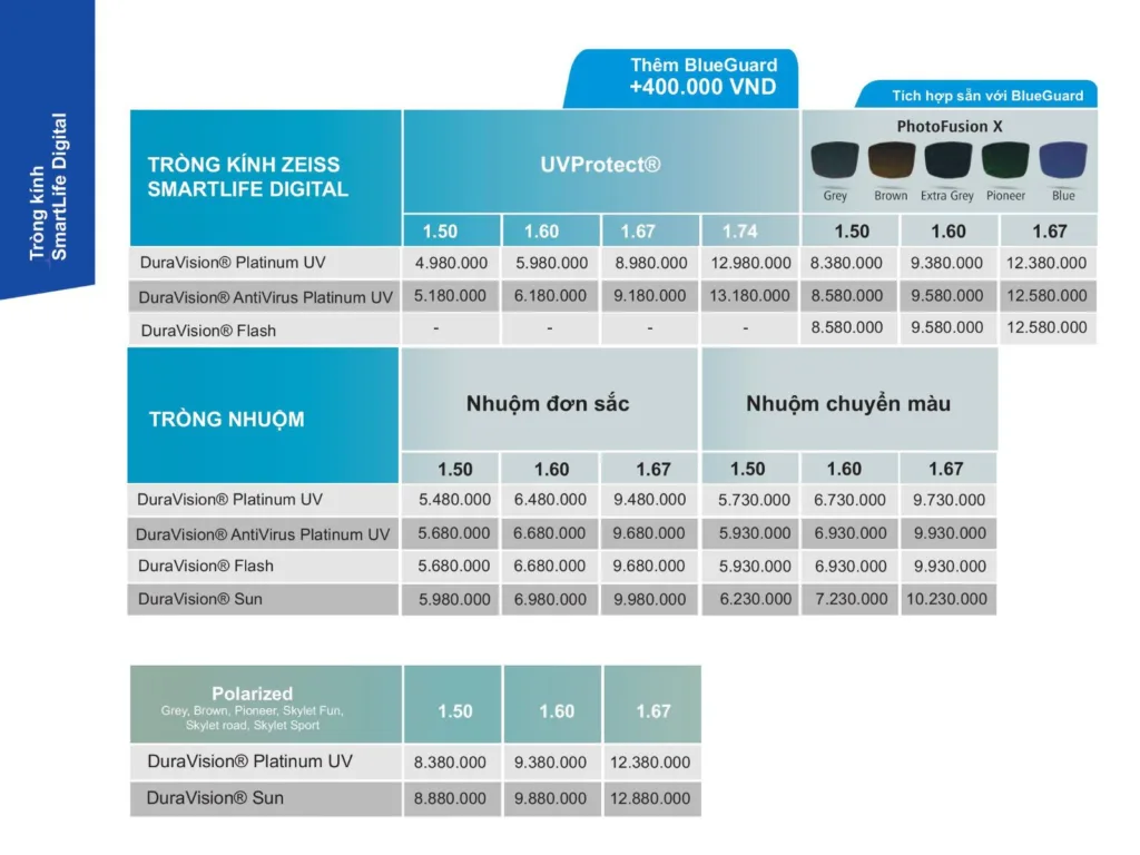 Bảng giá Tròng Kính ZEISS SmartLife Digital