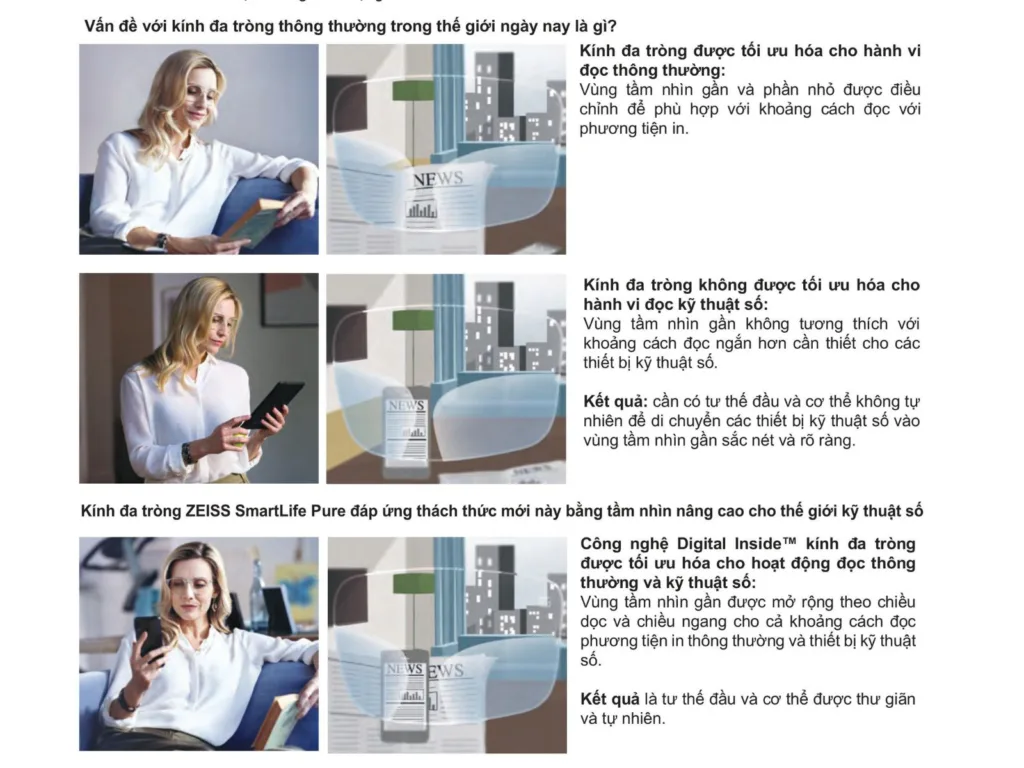 Nhu cầu thị giác kỹ thuật số khi dùng TRÒNG KÍNH ĐA TRÒNG ZEISS SMARTLIFE Pure