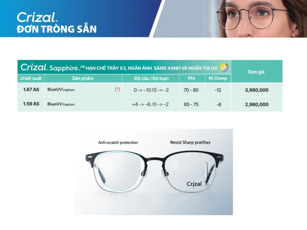 Crizal Sapphire HR giảm phản quang và tăng độ trong của tròng kính