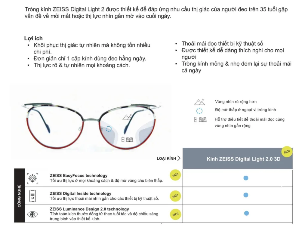 Tròng Kính Zeiss Digital Light 2 dành cho người dùng thiết bị số tại Bến Tre