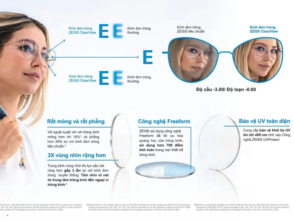Ưu điểm Kính Đơn Tròng ZEISS ClearView