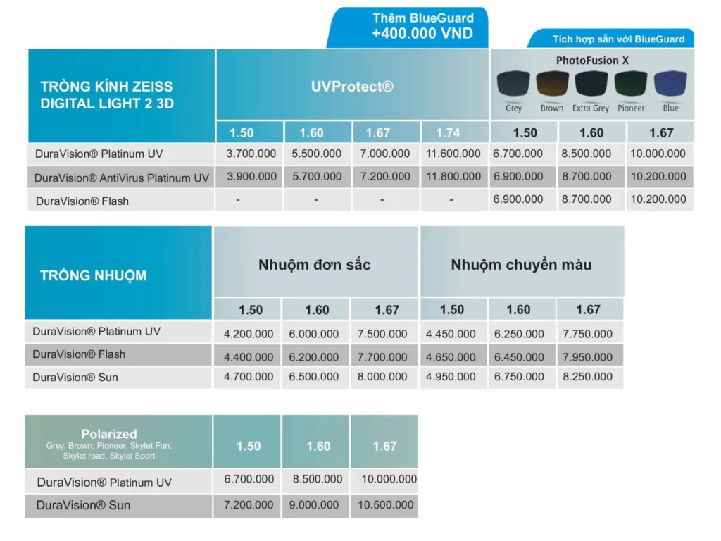 Bảng giá Tròng Kính Zeiss Digital Light 2 tại Bến Tre
