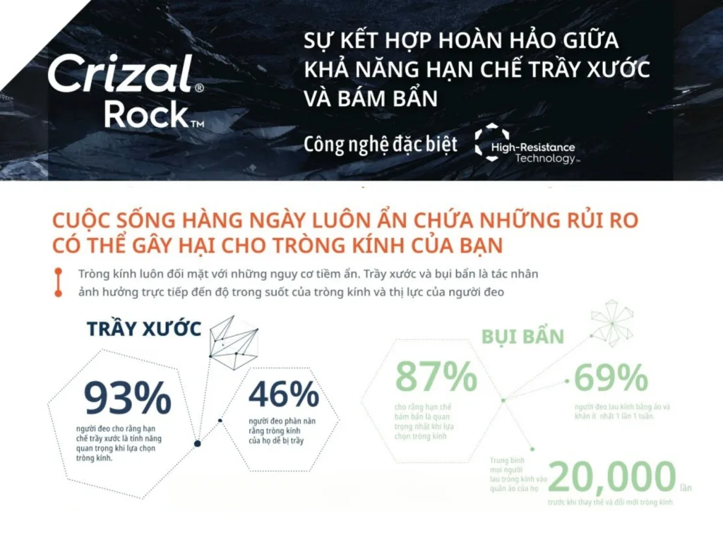 Tròng kính hạn chế trầy xước Crizal Rock Essilor tại Bến Tre