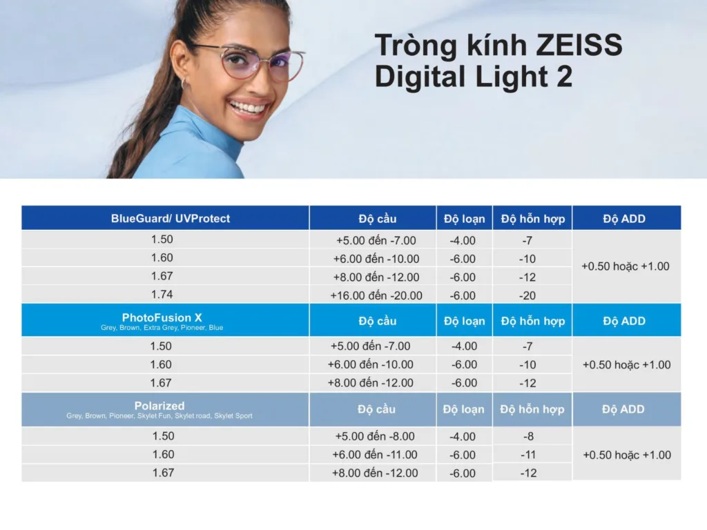 Các tùy chọn Tròng Kính Zeiss Digital Light 2 PhotoFusion X nhuộm màu và phân cực