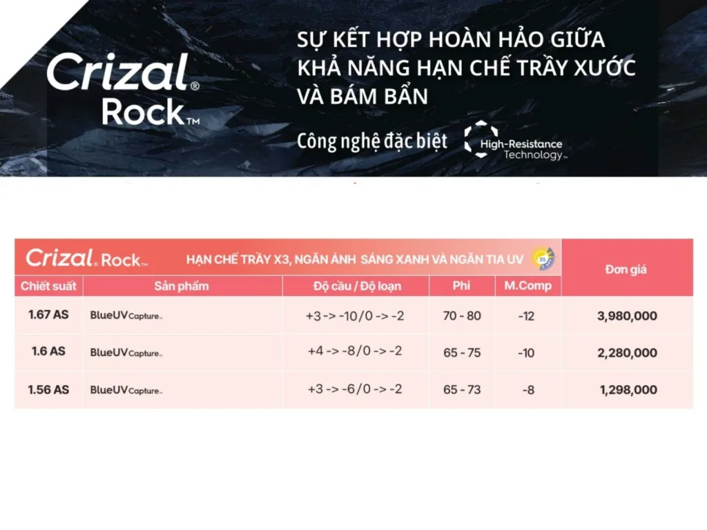 Bảng giá tròng kính hạn chế trầy xước Crizal Rock năm 2025