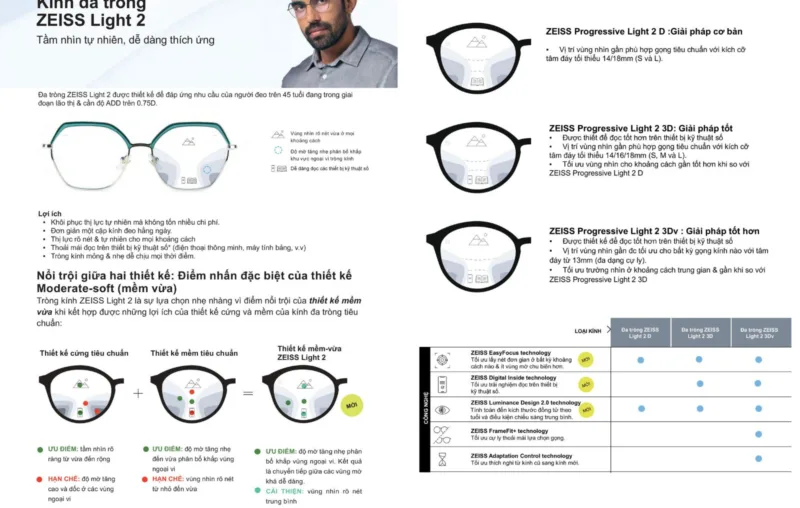 kinh da trong zeiss light