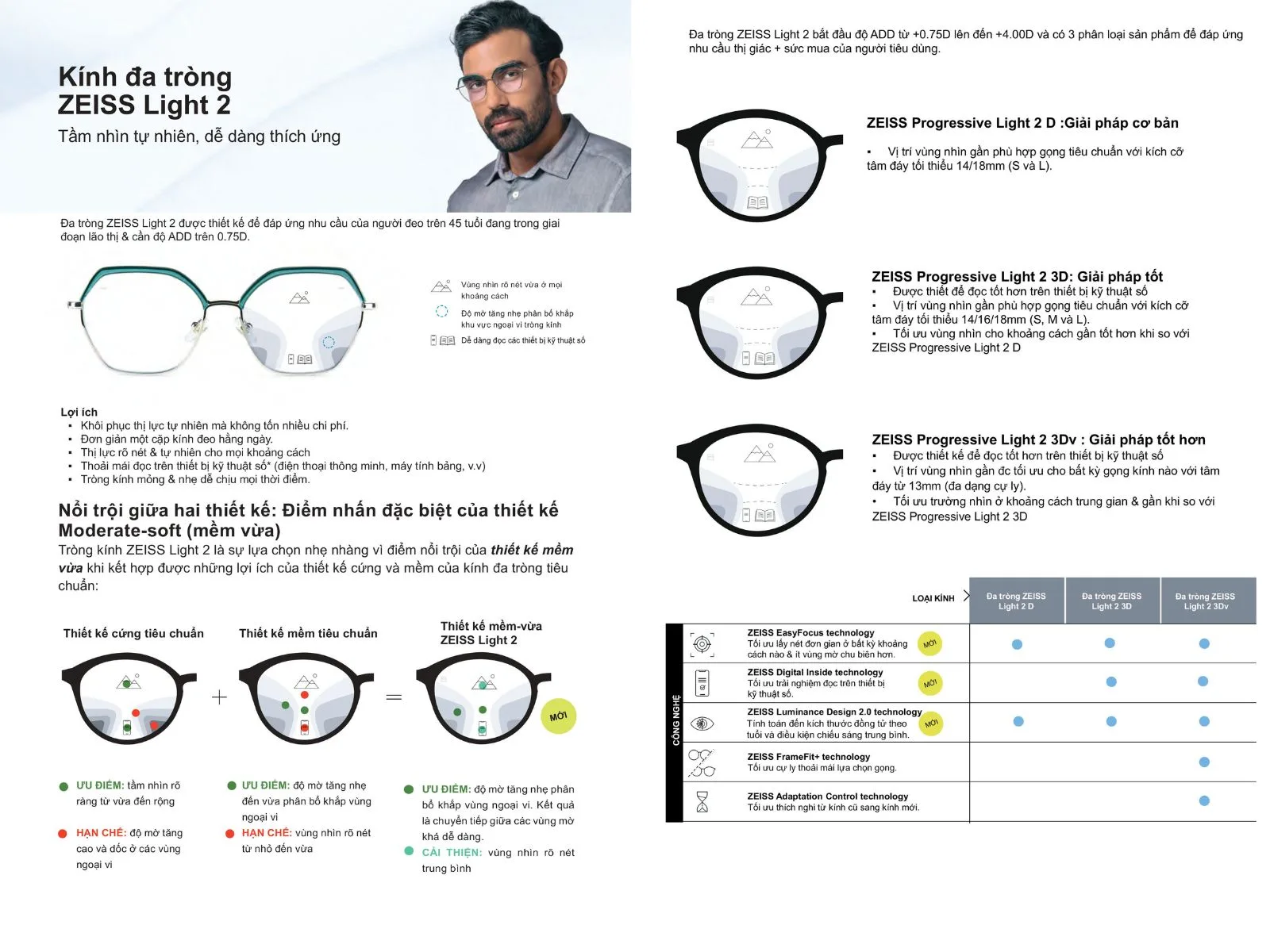 kinh da trong zeiss light