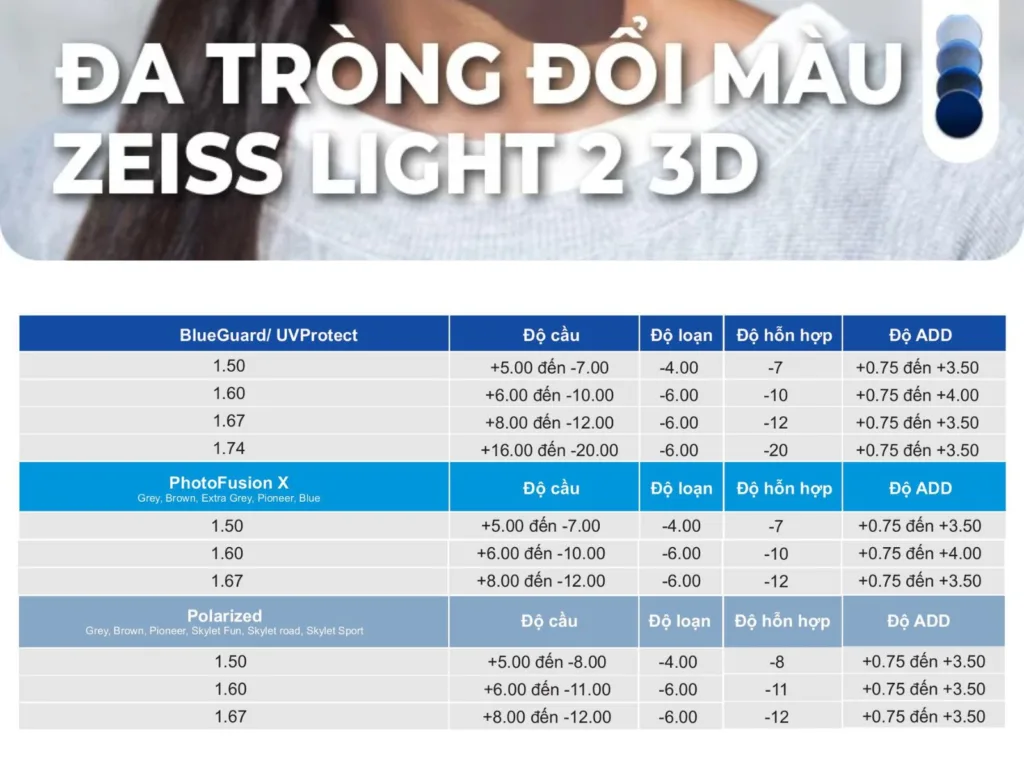 Giá Kính Đa Tròng Zeiss Light 2 3D chính hãng