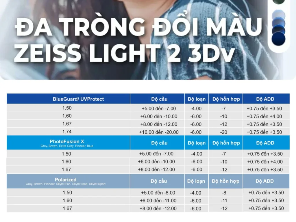 Bảng giá Kính Đa Tròng Zeiss Light 2 3Dv tại Bến Tre