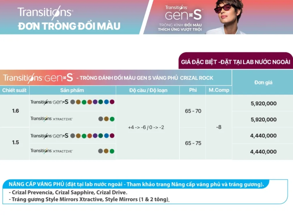 Bảng giá tròng kính đổi màu Transitions Gen S Crizal Rock