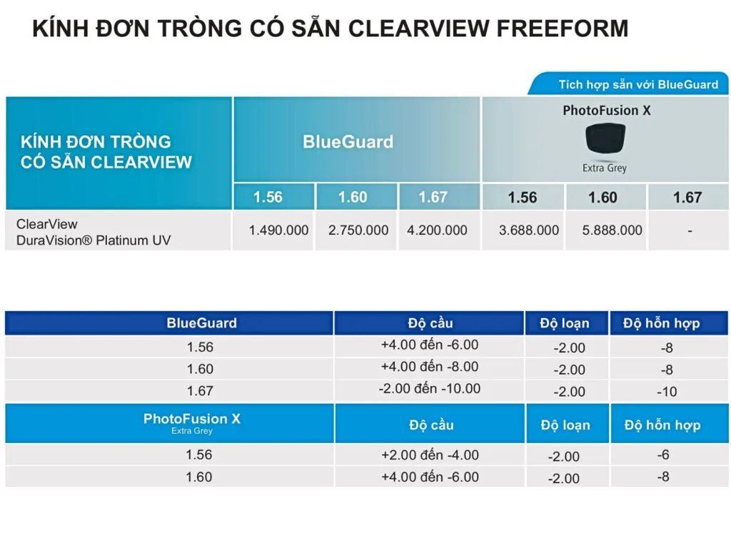 Bảng giá Kính Đơn Tròng ZEISS ClearView có sẵn