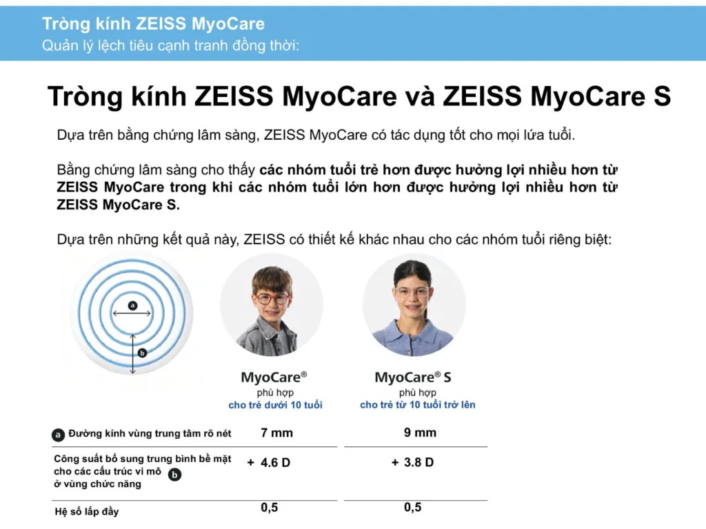 Cơ chế tròng kính ZEISS MyoCare kiểm soát cận thị trẻ em