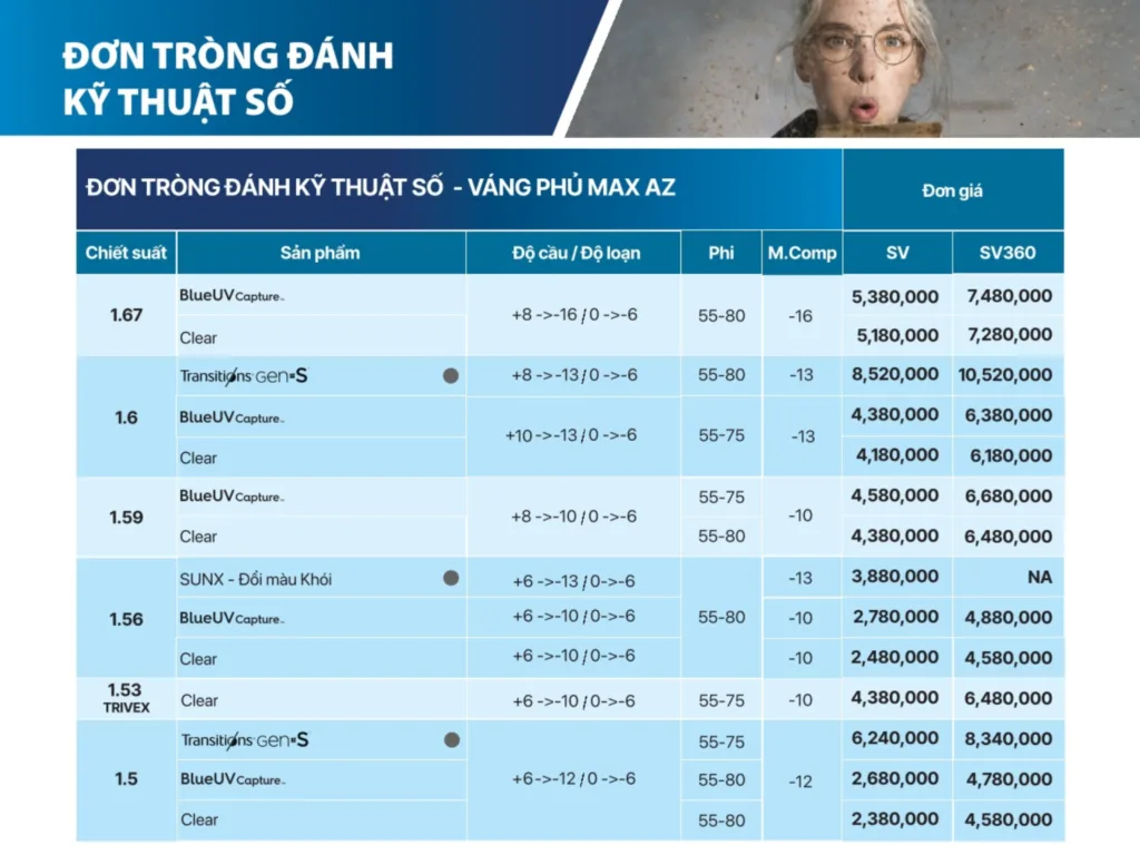 Bảng giá Đơn Tròng Đánh Kỹ Thuật Số Essilor 2025 tại Bến Tre