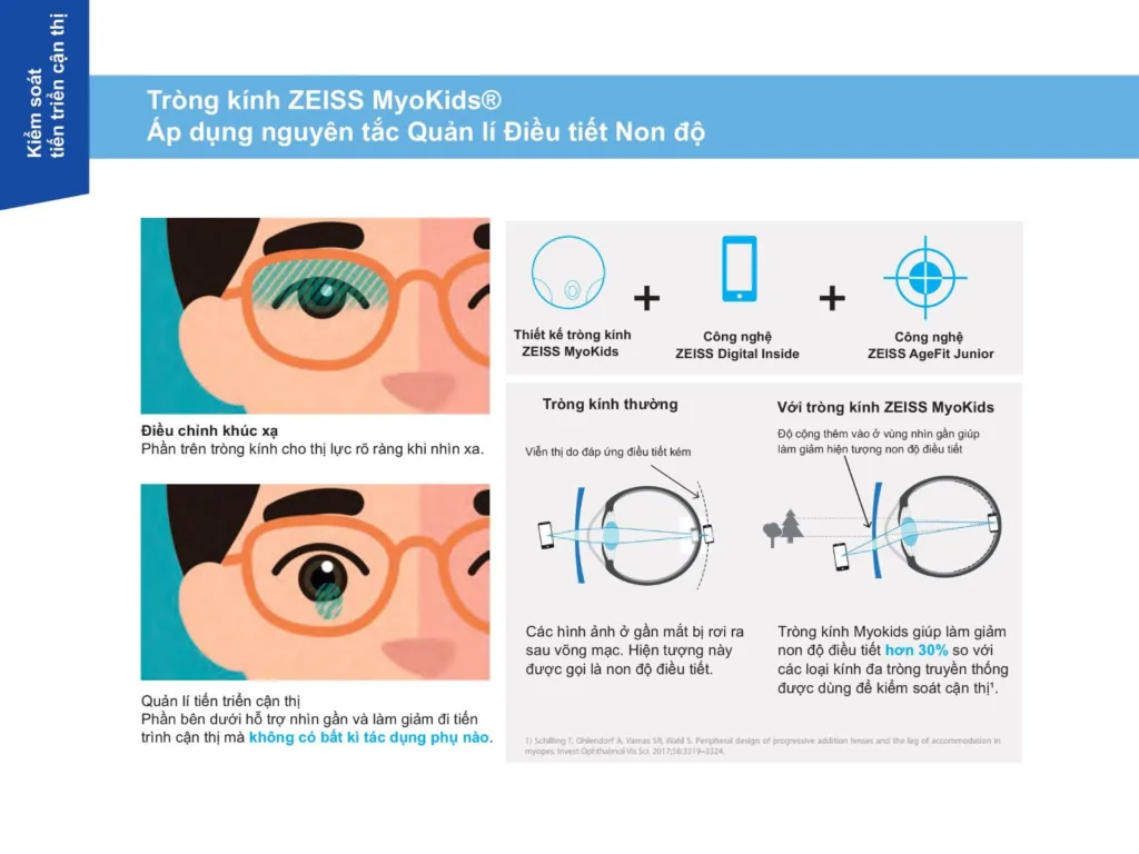 tròng kính kiểm soát cận thị trẻ em Zeiss MyoKids cho học sinh