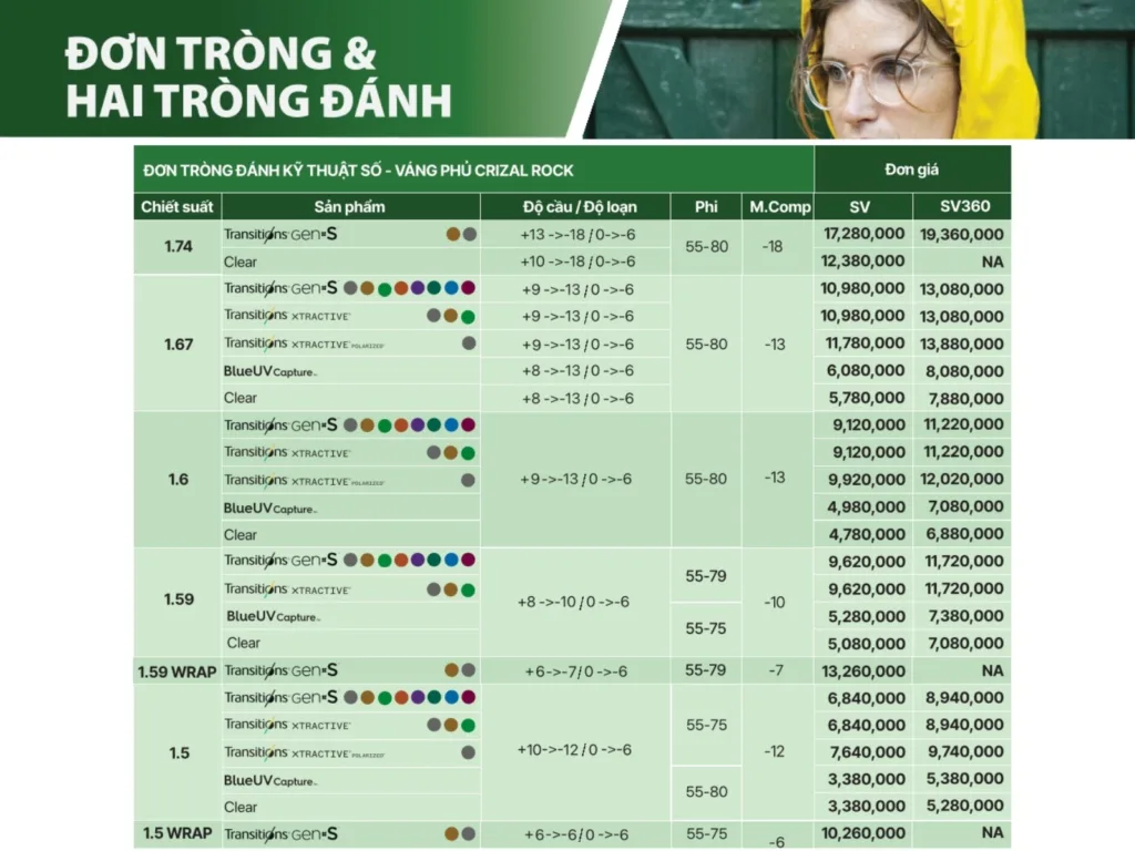 Bảng giá đơn tròng và hai tròng đánh Essilor