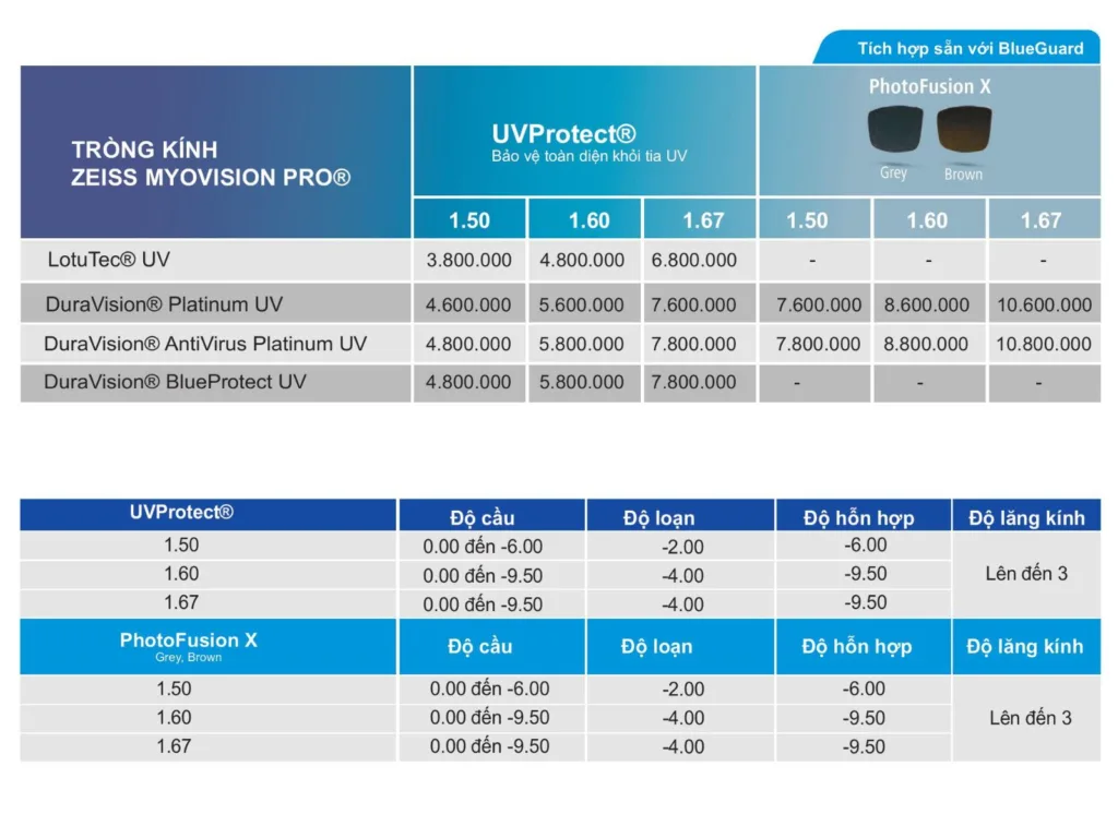 bảng giá tròng kính kiểm soát cận thị trẻ em Zeiss MyoVision Pro