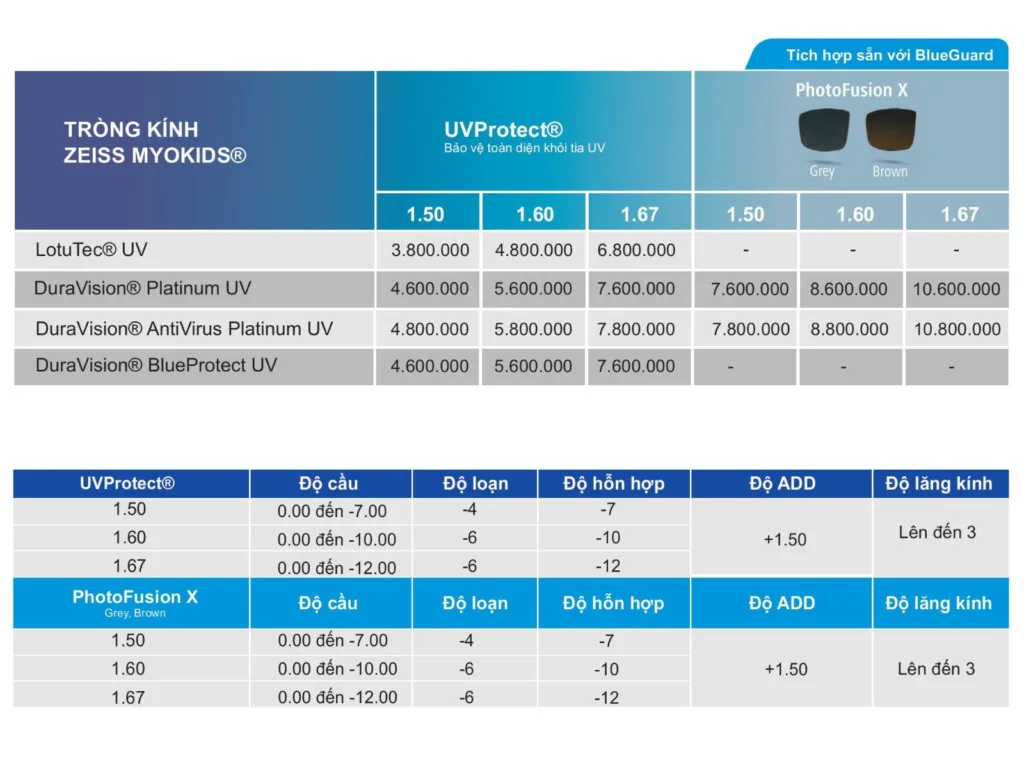 bảng giá tròng kính kiểm soát cận thị trẻ em Zeiss MyoKids