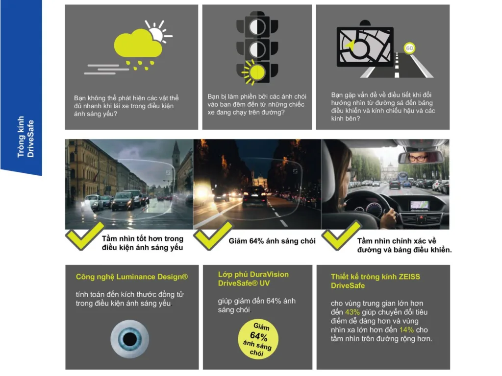 Tròng Kính Zeiss DriveSafe hỗ trợ người lái xe giảm chói và nhìn rõ hơn khi đi ban đêm