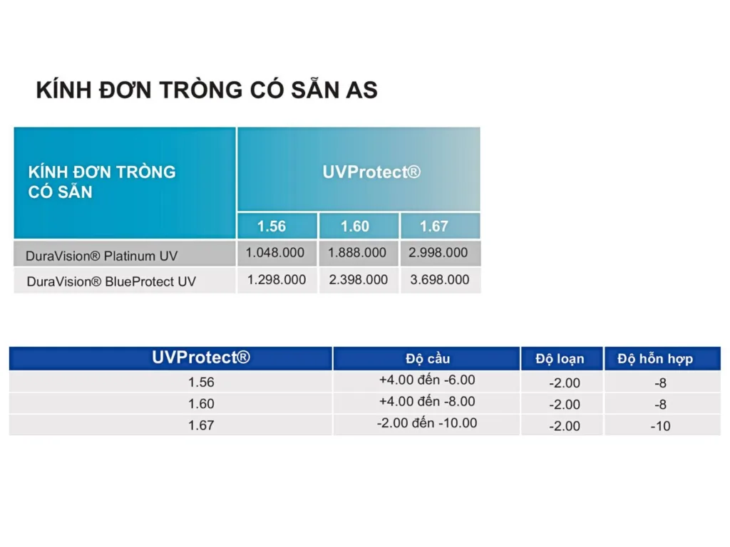 Bảng giá tròng ZEISS AS UVProtect