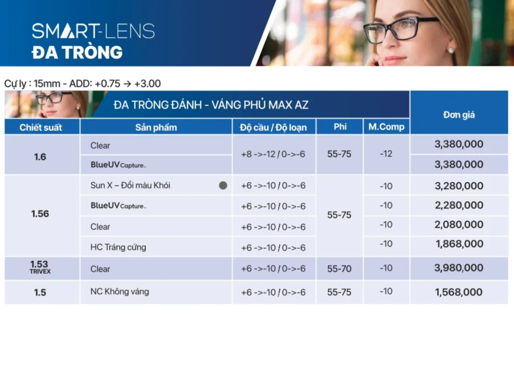 Bảng giá Essilor Smart-Lens đa tròng nhiều chiết suất tại Bến Tre