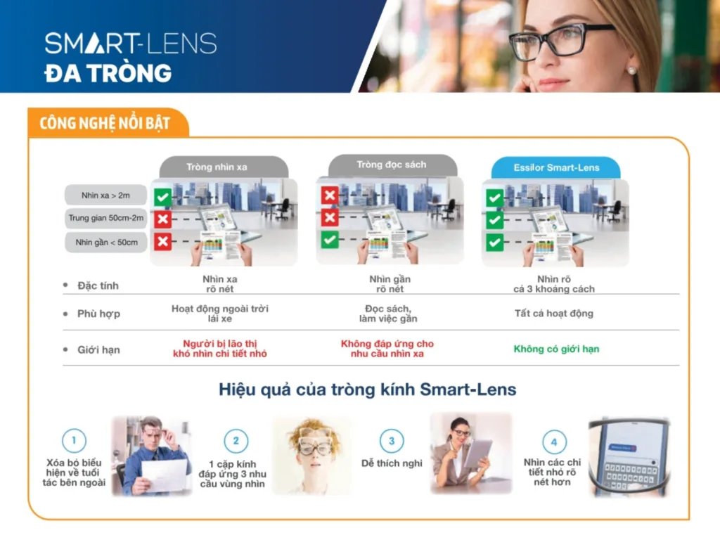Essilor Smart-Lens tròng kính đa tròng cho người mới lão thị tại Bến Tre