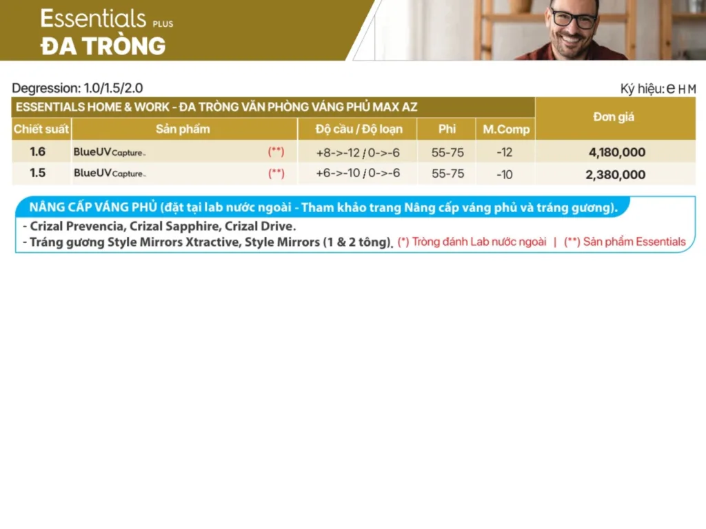 Bảng giá Essilor Essentials Plus Home and Work cho người làm việc trong nhà