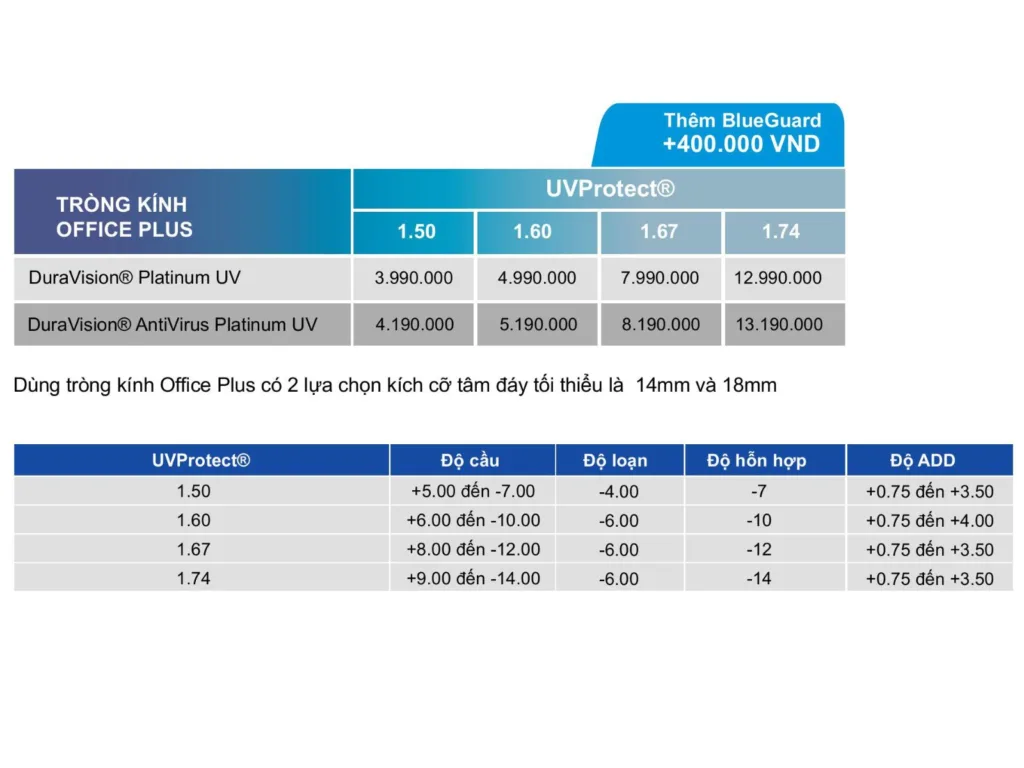 Bảng giá tham khảo Tròng Kính Zeiss Office Plus