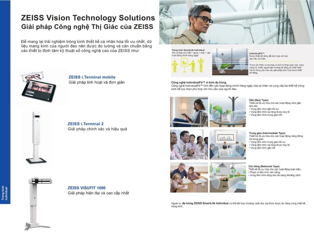 Phòng khám mắt, mắt kính Ths Bs Lữ Bảo Minh Bến Tre trong kinh zeiss individual