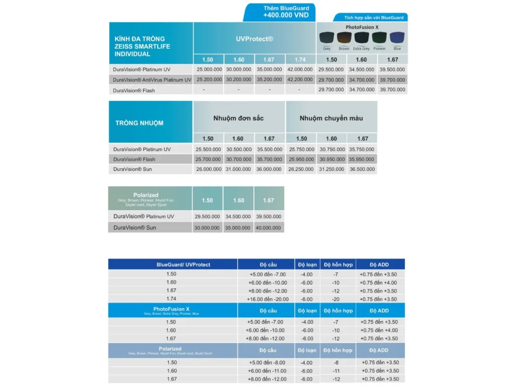 Phòng khám mắt, mắt kính Ths Bs Lữ Bảo Minh Bến Tre trong kinh zeiss individual
