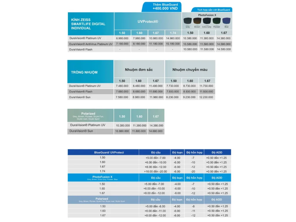 Phòng khám mắt, mắt kính Ths Bs Lữ Bảo Minh Bến Tre trong kinh zeiss individual
