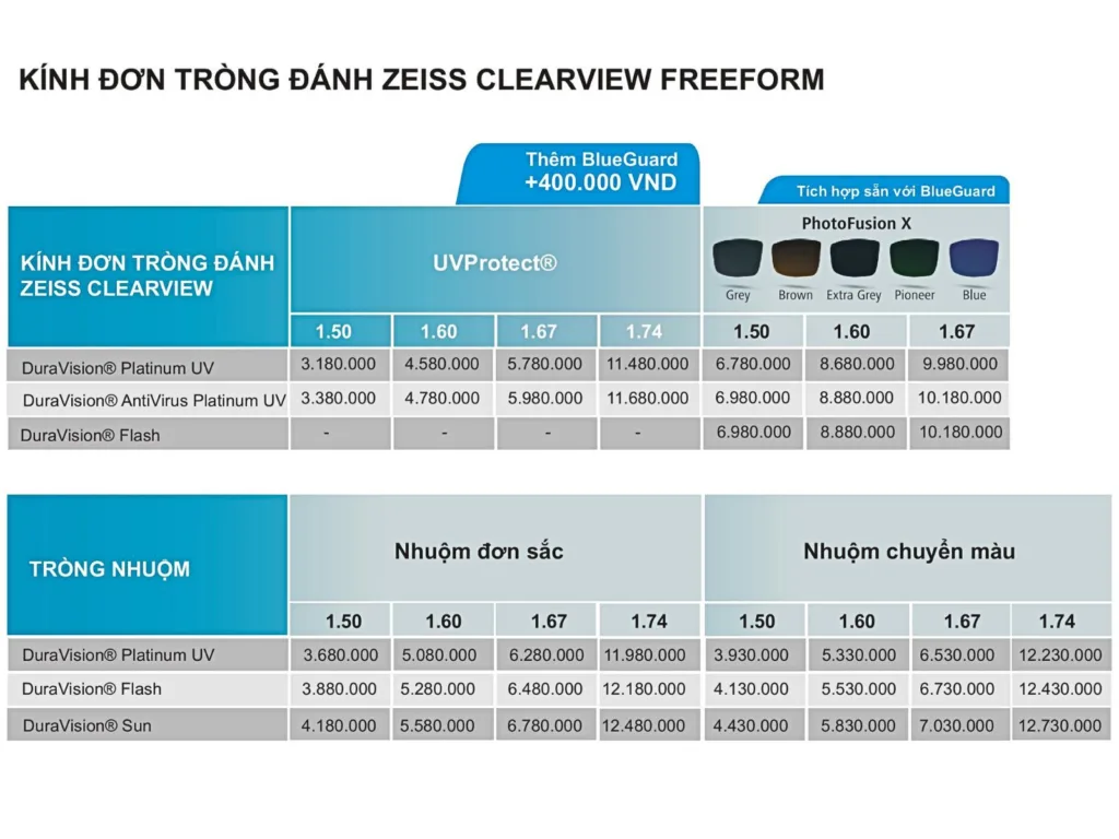 Kính Đơn Tròng ZEISS ClearView đặt sản xuất